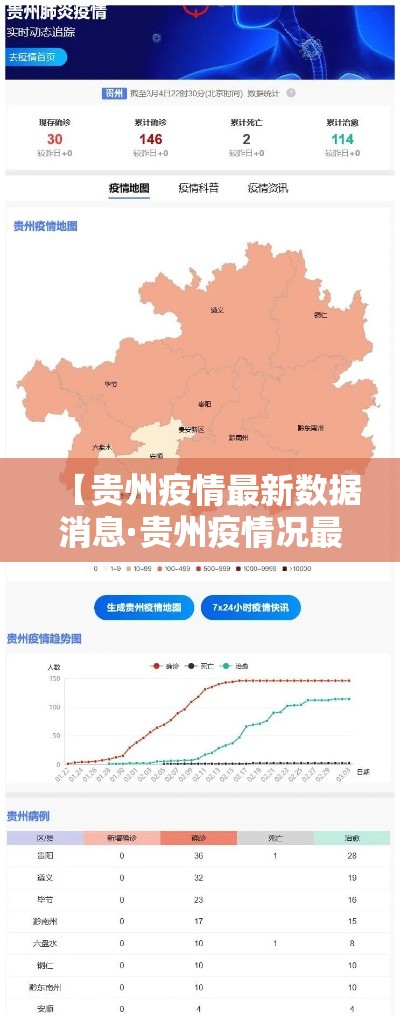 【贵州疫情最新数据消息·贵州疫情况最新消息】