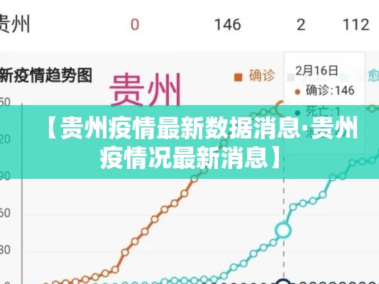 【贵州疫情最新数据消息·贵州疫情况最新消息】