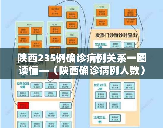 陕西235例确诊病例关系一图读懂—(陕西确诊病例人数)