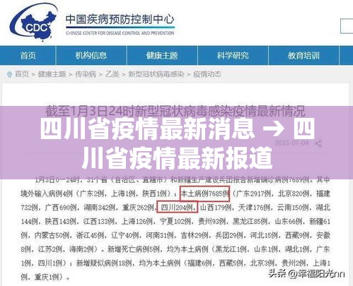 四川省疫情最新消息 → 四川省疫情最新报道 四川省疫情最新消息 → 四川省疫情最新报道