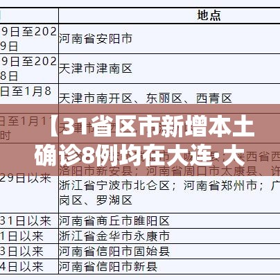 【31省区市新增本土确诊8例均在大连·大连新增8例本土病例行踪】