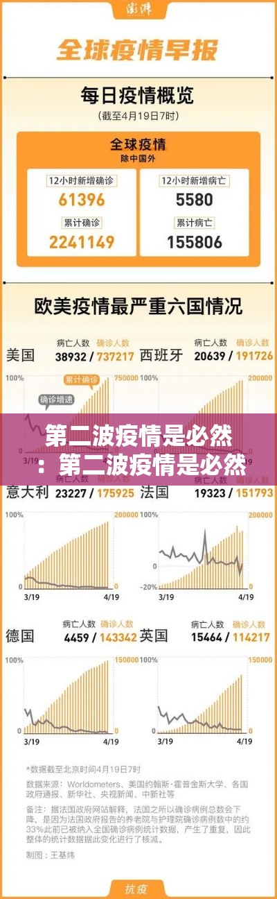 第二波疫情是必然：第二波疫情是必然的 新闻