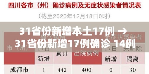 31省份新增本土17例 → 31省份新增17例确诊 14例为本土病例
