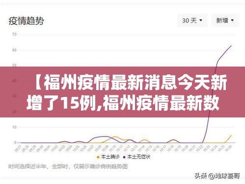 【福州疫情最新消息今天新增了15例,福州疫情最新数据消息】
