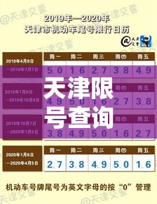 天津限号查询今天:天津限号查询今天限什么号