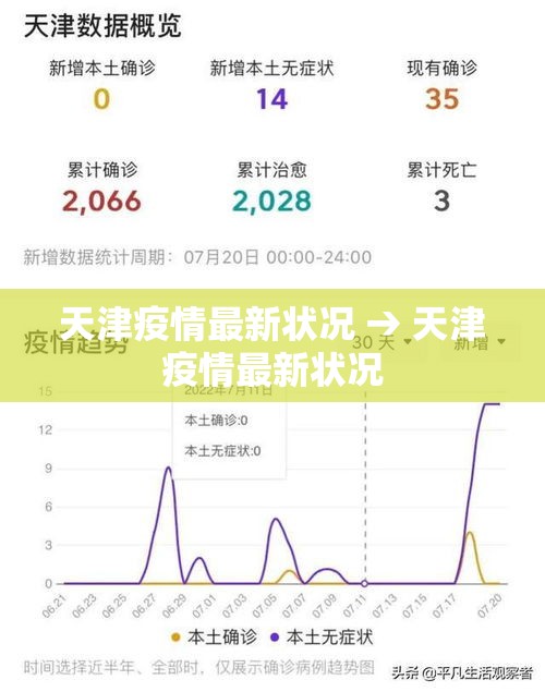 天津疫情最新状况 → 天津疫情最新状况 天津疫情最新状况 → 天津疫情最新状况