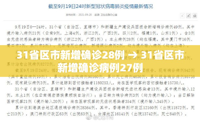 31省区市新增确诊28例 → 31省区市新增确诊病例27例