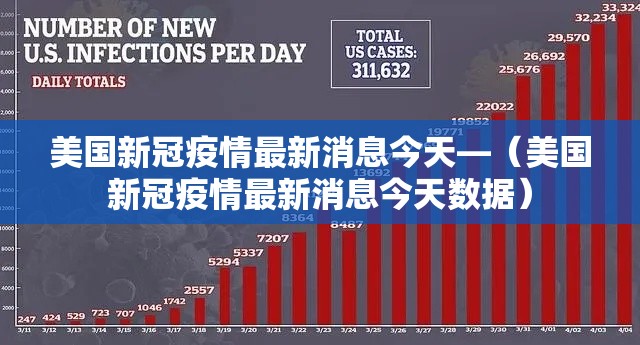 美国新冠疫情最新消息今天—(美国新冠疫情最新消息今天数据) 美国新冠疫情最新消息今天—(美国新冠疫情最新消息今天数据)