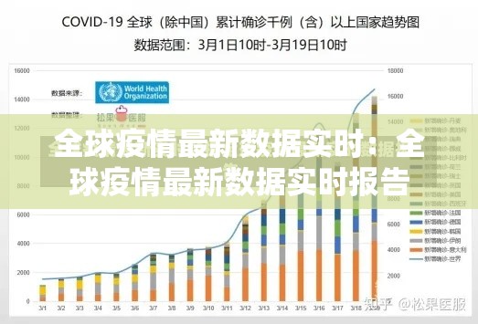 全球疫情最新数据实时：全球疫情最新数据实时报告