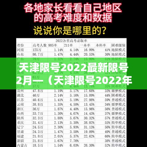 天津限号2022最新限号2月—(天津限号2022年时间表) 天津限号2022最新限号2月—(天津限号2022年时间表)