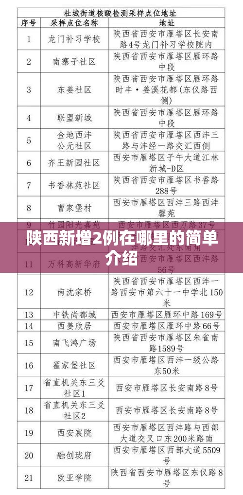 陕西新增2例在哪里的简单介绍
