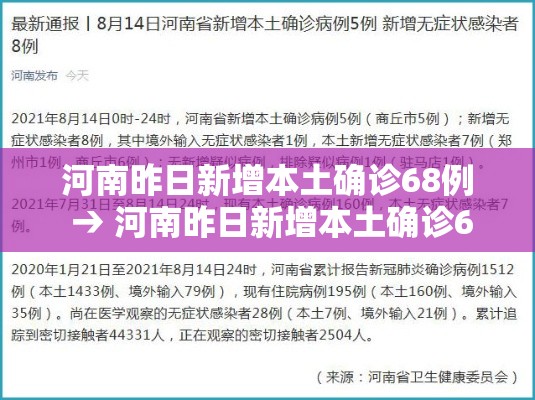 河南昨日新增本土确诊68例 → 河南昨日新增本土确诊68例是真的吗