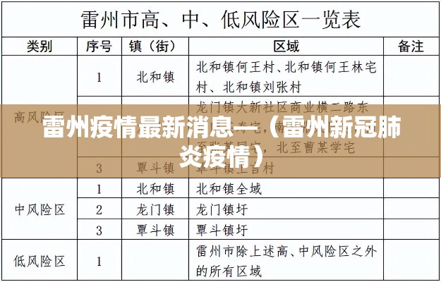 雷州疫情最新消息—(雷州新冠肺炎疫情) 雷州疫情最新消息—(雷州新冠肺炎疫情)