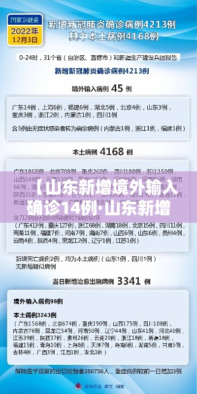 【山东新增境外输入确诊14例·山东新增一例境外】 【山东新增境外输入确诊14例·山东新增一例境外】
