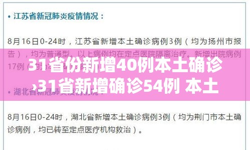 31省份新增40例本土确诊›31省新增确诊54例 本土41例 31省份新增40例本土确诊›31省新增确诊54例 本土41例