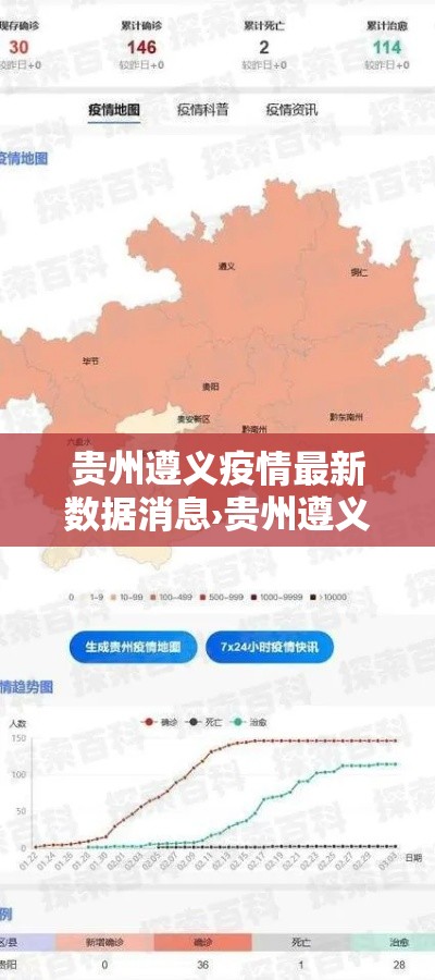 贵州遵义疫情最新数据消息›贵州遵义最新消息今天