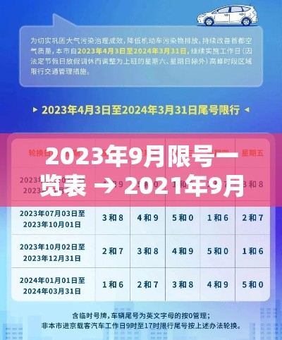 2023年9月限号一览表 → 2021年9月23号限号