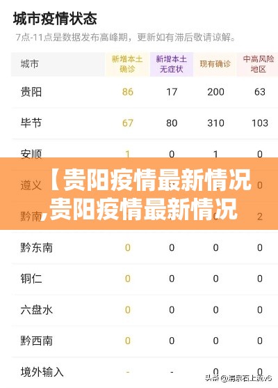 【贵阳疫情最新情况,贵阳疫情最新情况今日新增】 【贵阳疫情最新情况,贵阳疫情最新情况今日新增】