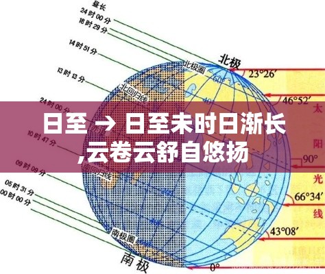 日至 → 日至未时日渐长,云卷云舒自悠扬