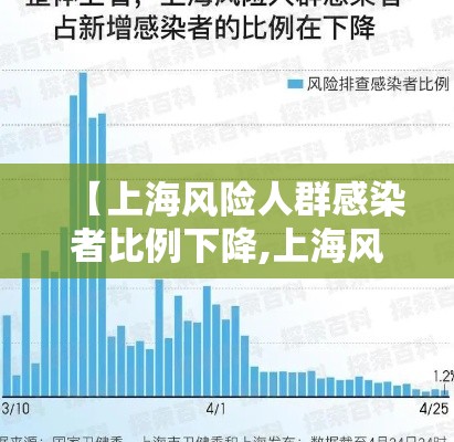 【上海风险人群感染者比例下降,上海风险人群感染者比例下降多少】