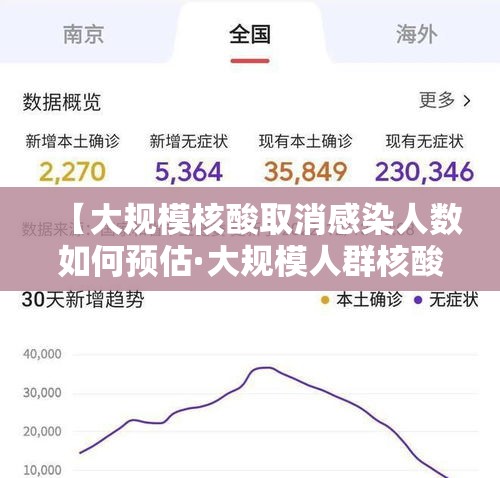 【大规模核酸取消感染人数如何预估·大规模人群核酸】