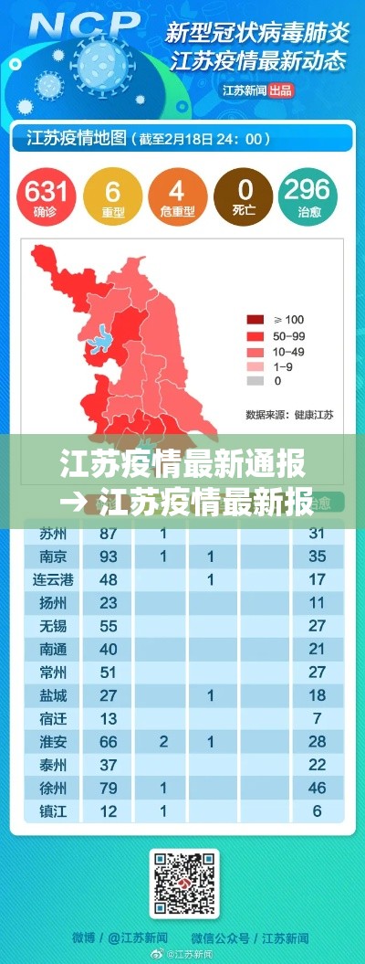 江苏疫情最新通报 → 江苏疫情最新报道 江苏疫情最新通报 → 江苏疫情最新报道