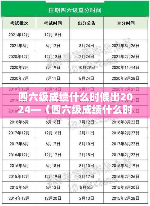 四六级成绩什么时候出2024—(四六级成绩什么时候出2021下半年) 四六级成绩什么时候出2024—(四六级成绩什么时候出2021下半年)