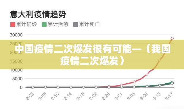 中国疫情二次爆发很有可能—（我国疫情二次爆发）