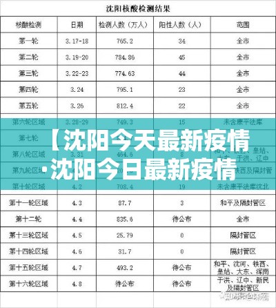 【沈阳今天最新疫情·沈阳今日最新疫情】