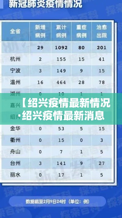 【绍兴疫情最新情况·绍兴疫情最新消息今天新增病例】