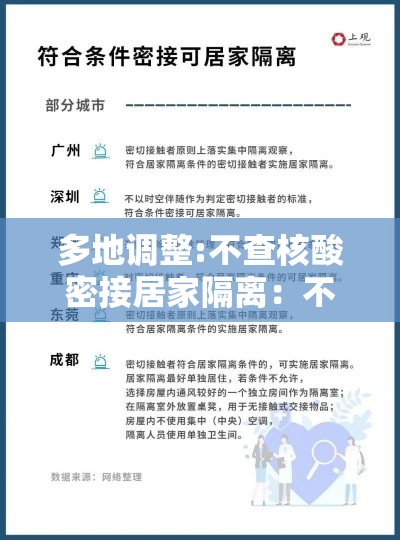 多地调整:不查核酸密接居家隔离：不进行居家隔离会怎么样