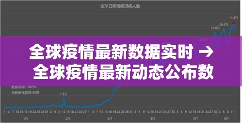 全球疫情最新数据实时 → 全球疫情最新动态公布数据