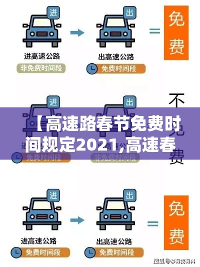 【高速路春节免费时间规定2021,高速春节免费到什么时候2022】