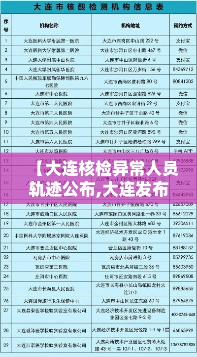 【大连核检异常人员轨迹公布,大连发布核检通告】