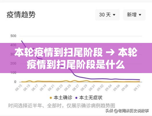 本轮疫情到扫尾阶段 → 本轮疫情到扫尾阶段是什么