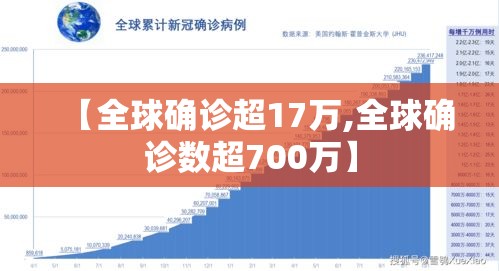 【全球确诊超17万,全球确诊数超700万】