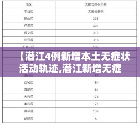 【潜江4例新增本土无症状活动轨迹,潜江新增无症状感染者】