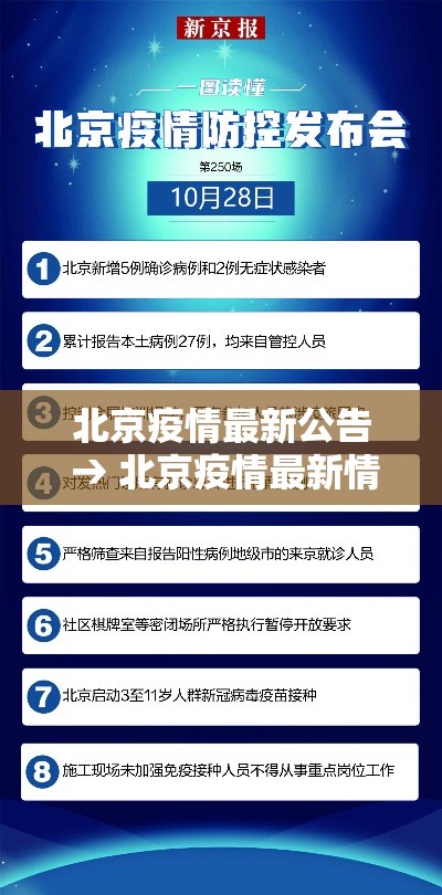北京疫情最新公告 → 北京疫情最新情况播报新增 北京疫情最新公告 → 北京疫情最新情况播报新增