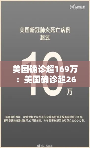 美国确诊超169万:美国确诊超2627万