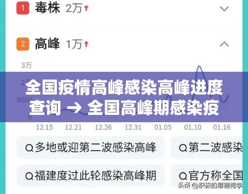 全国疫情高峰感染高峰进度查询 → 全国高峰期感染疫情的人数 全国疫情高峰感染高峰进度查询 → 全国高峰期感染疫情的人数