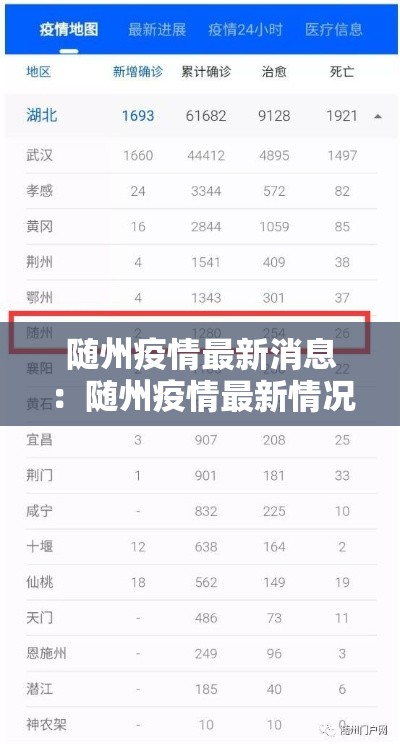 随州疫情最新消息:随州疫情最新情况 随州疫情最新消息:随州疫情最新情况