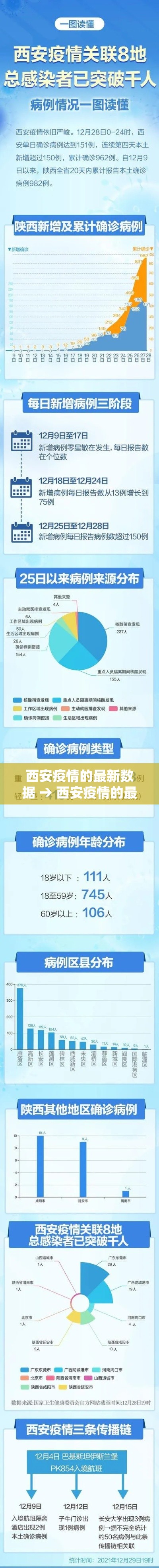 西安疫情的最新数据 → 西安疫情的最新数据报告 西安疫情的最新数据 → 西安疫情的最新数据报告