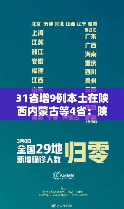 31省增9例本土在陕西内蒙古等4省:陕西新增2例阳性 曾在内蒙古旅游