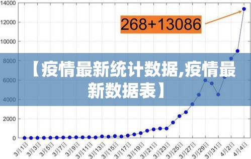 【疫情最新统计数据,疫情最新数据表】 【疫情最新统计数据,疫情最新数据表】