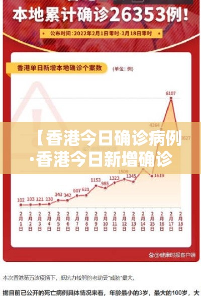 【香港今日确诊病例·香港今日新增确诊病例】 【香港今日确诊病例·香港今日新增确诊病例】