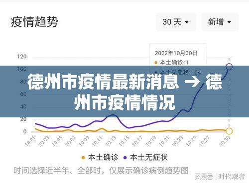 德州市疫情最新消息 → 德州市疫情情况