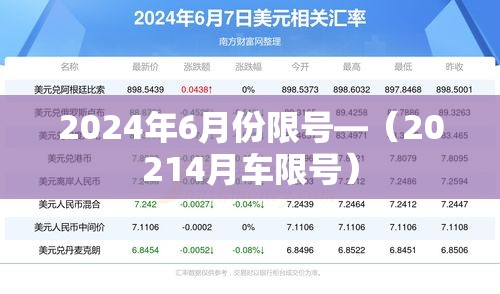 2024年6月份限号—(20214月车限号) 2024年6月份限号—(20214月车限号)