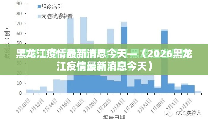 黑龙江疫情最新消息今天—（2026黑龙江疫情最新消息今天）