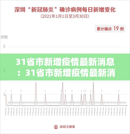 31省市新增疫情最新消息:31省市新增疫情最新消息今天