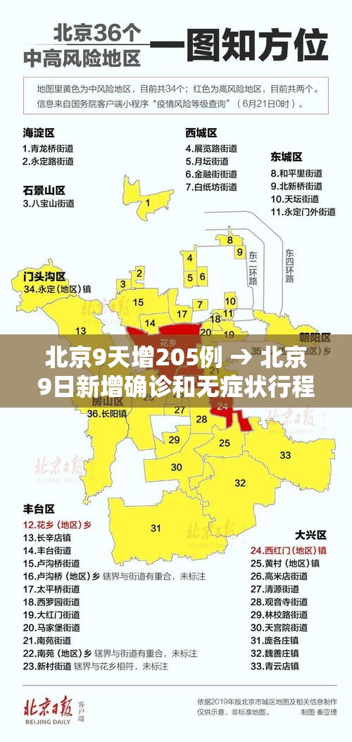 北京9天增205例 → 北京9日新增确诊和无症状行程轨迹